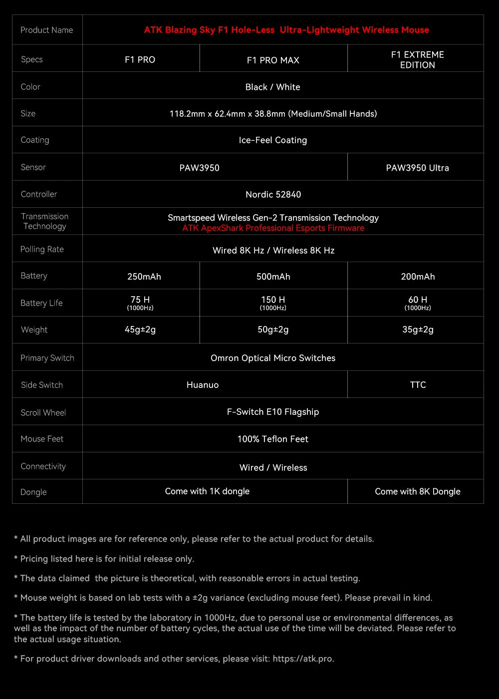 ATK BlazingSky F1 Extreme Wireless Gaming Mouse PAW3950 Ultra Dual-Mode 8000Hz 35g Lightweight E-sports FPS Mice