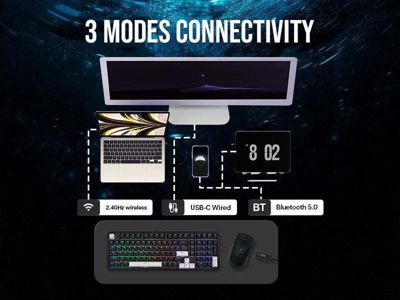 EPOMAKER Click Gaming Mouse Wireless 2.4Ghz/Bluetooth/Type-C 800 to 42000 DPI Adjustable 8K Polling Rate for PC/Mac/Linux