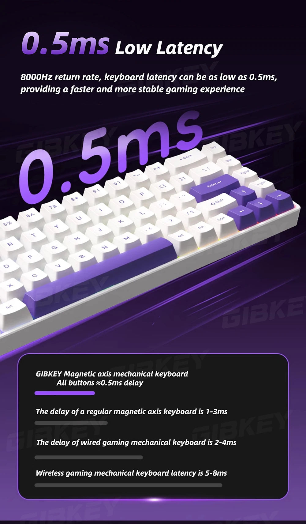 Magnetic Axis Gaming Mechanical Keyboard RGB Backlight 8K Return Rate Hot Swap switch Custom Key Range E-Sport Game keyboards