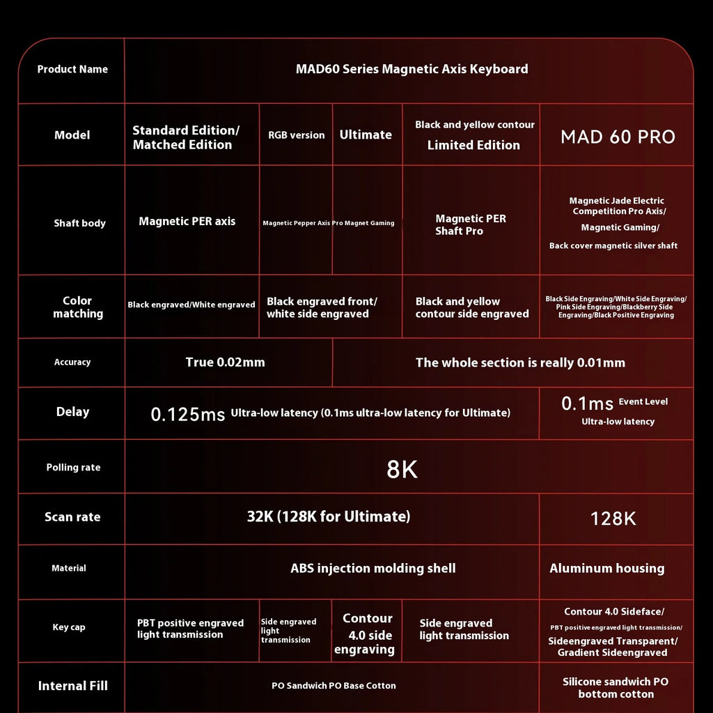 FGG Madcatz MAD60/68 HE Mad 60he 8K Mechanical Keyboard Magnetic Switch Madlions Mad 68he Wired Gaming Keyboards Gamer Custom