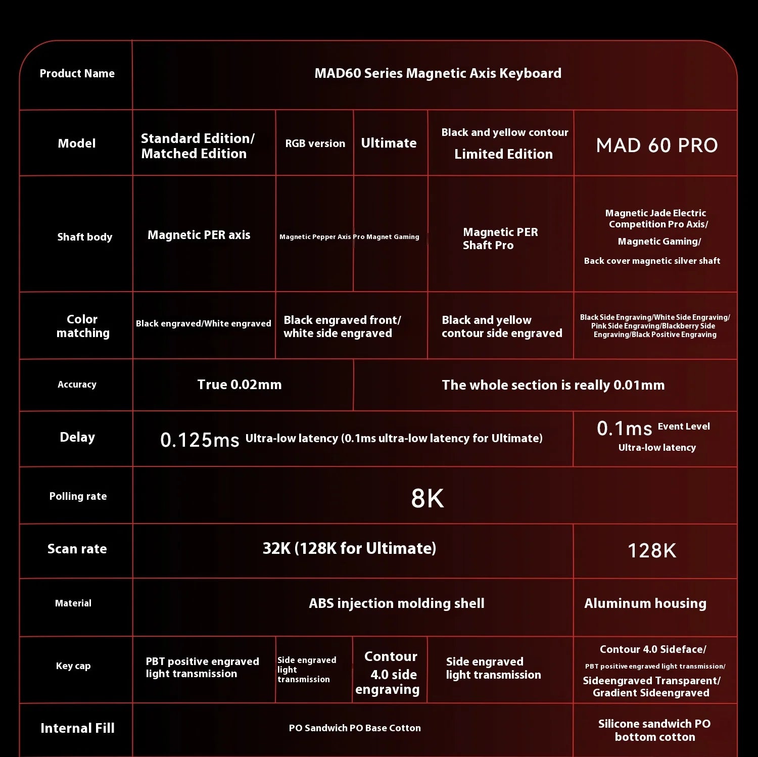 FGG Madcatz MAD60/68 HE Mad 60he 8K Mechanical Keyboard Magnetic Switch Madlions Mad 68he Wired Gaming Keyboards Gamer Custom