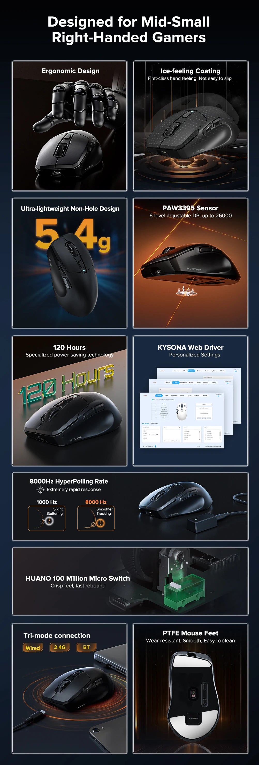 KYSONA Uranus Pro PAW3395 Wireless Gaming Mouse 54g Lightweight 8KHz Polling Rate 26000DPI Ultimate Optical Sensor For Laptop PC