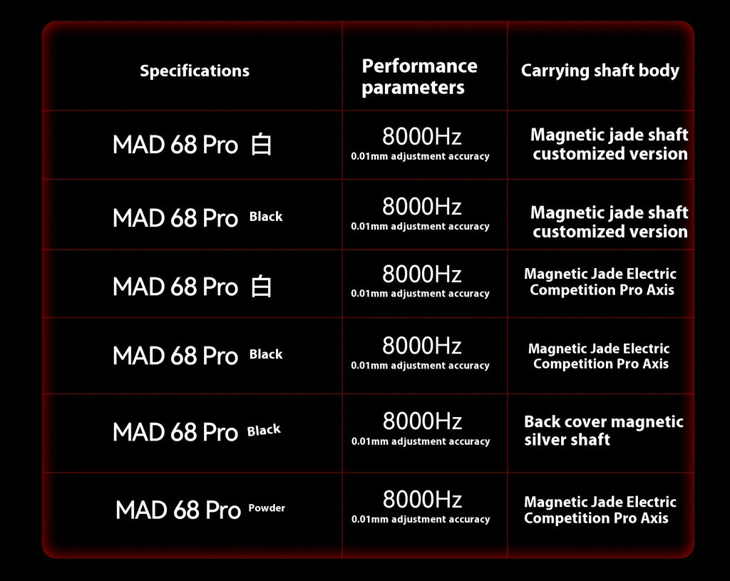 FGG Madcatz MAD60/68 HE Mad 60he 8K Mechanical Keyboard Magnetic Switch Madlions Mad 68he Wired Gaming Keyboards Gamer Custom