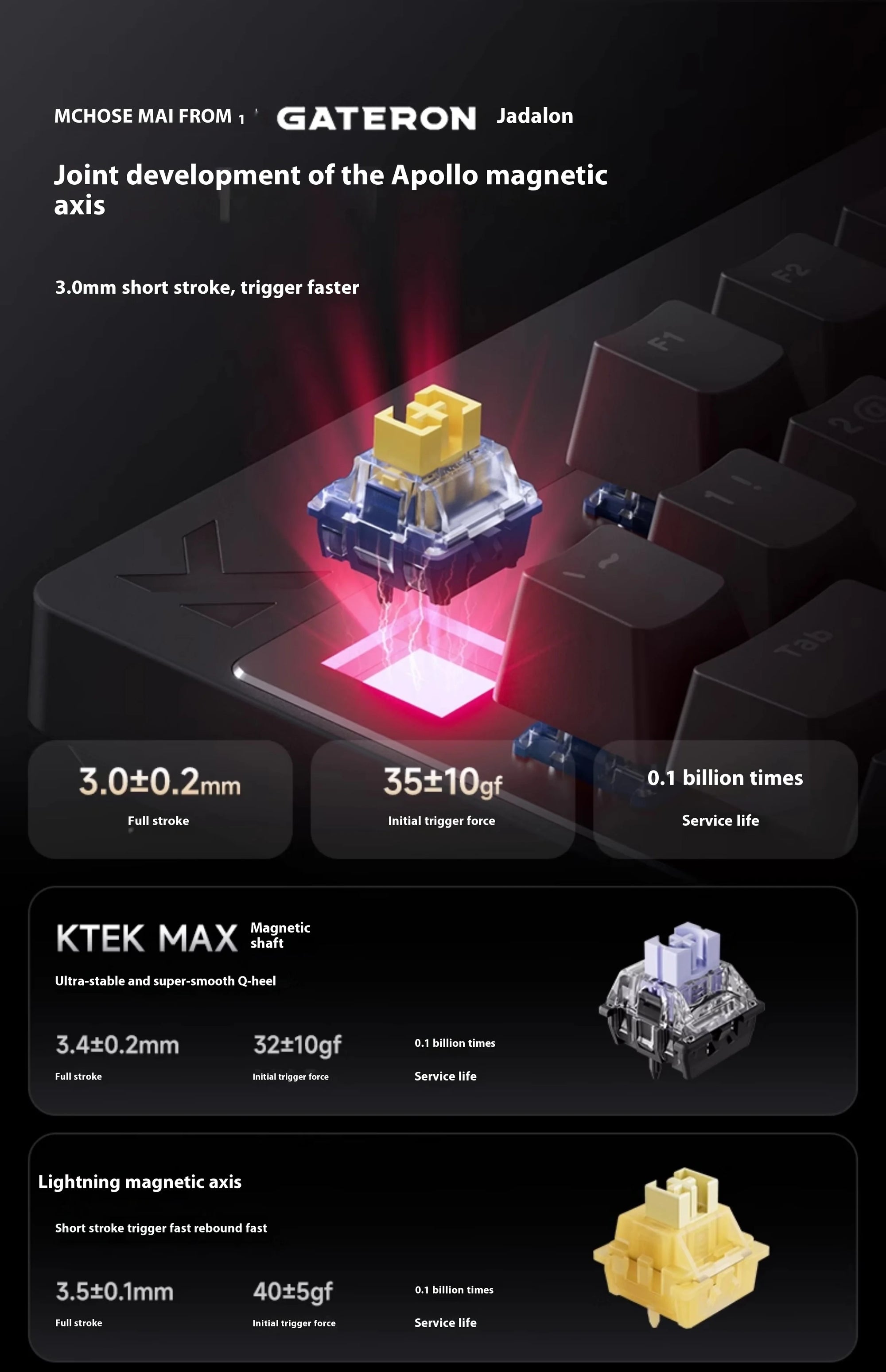 Mchose Mix 87 Magnetic Axis Mechanical Keyboard Customized Esports Fps Gaming Dedicated Wired Valorant Magnetic Axis Keyboard