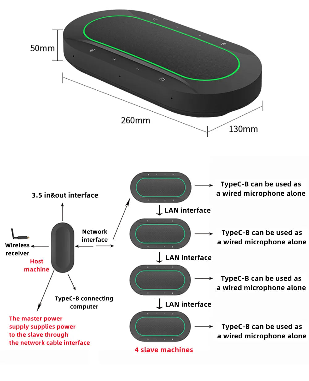 Omnidirectional Microphone for 300㎡ 1-8 360° Pickup Wireless Dongle Conference Speaker USB LAN for Meeting Classroom Easy Set up