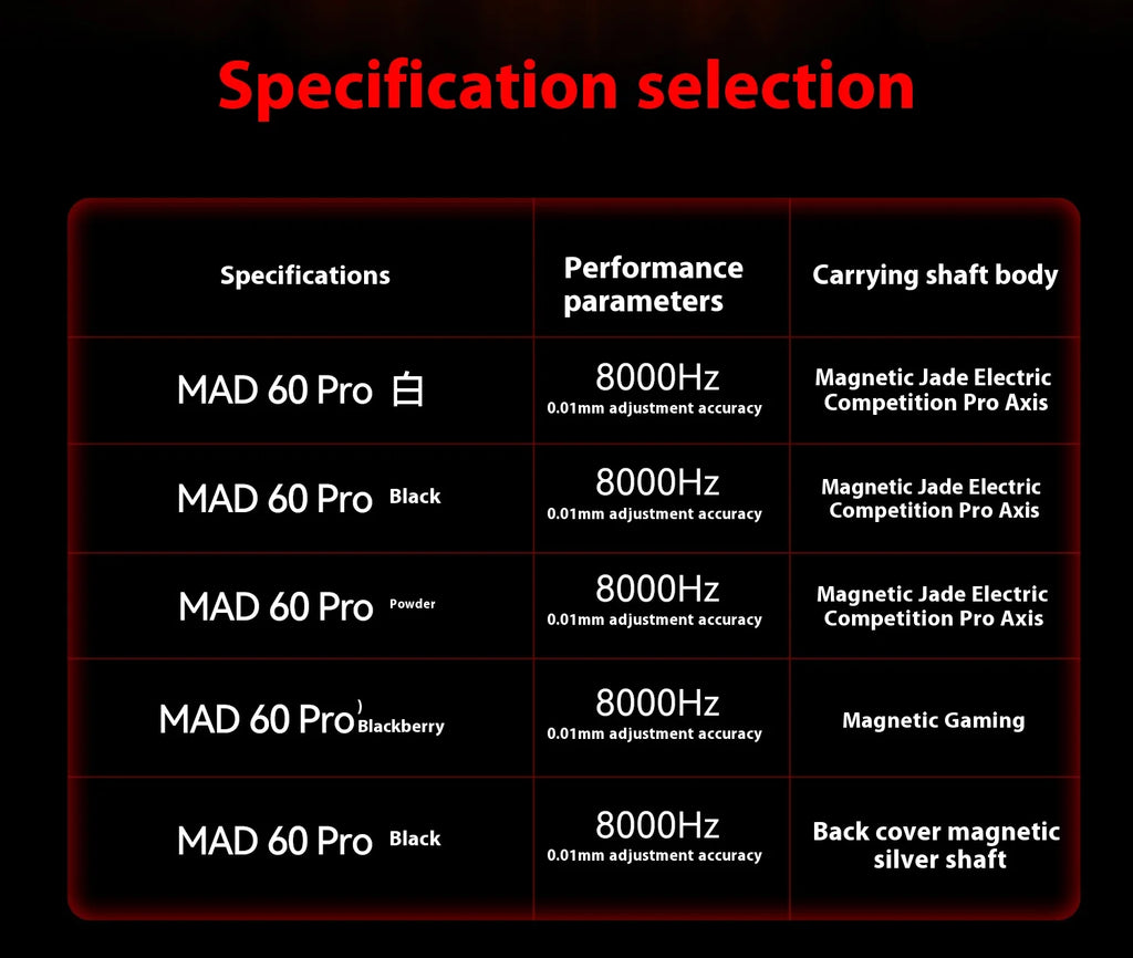FGG Madcatz MAD60/68 HE Mad 60he 8K Mechanical Keyboard Magnetic Switch Madlions Mad 68he Wired Gaming Keyboards Gamer Custom
