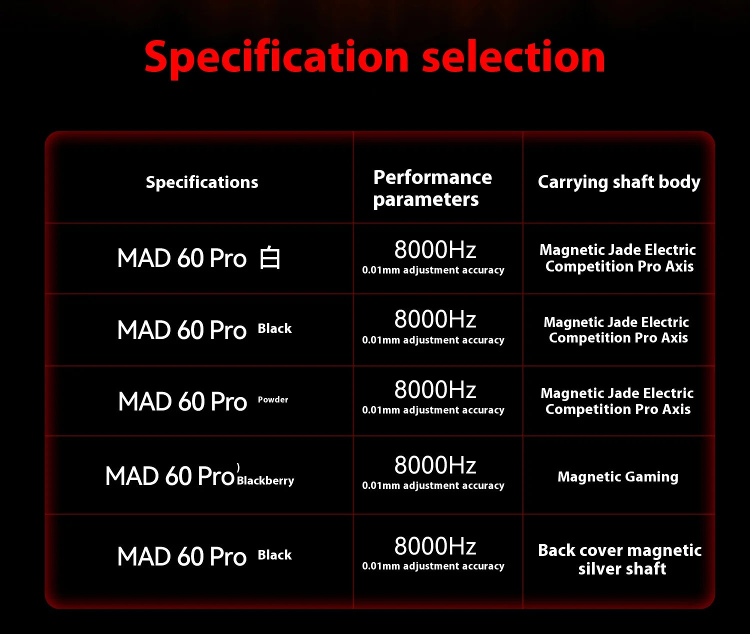 FGG Madcatz MAD60/68 HE Mad 60he 8K Mechanical Keyboard Magnetic Switch Madlions Mad 68he Wired Gaming Keyboards Gamer Custom