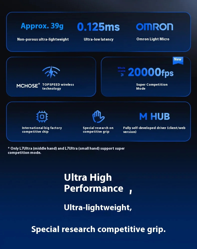 MCHOSE L7 Ultra+ Lightweight Mouse Wireless Tri-mode Bluetooth PAW3395 500mAh PC Esports Laptop Gaming Mice L7 Pro+ ﻿
