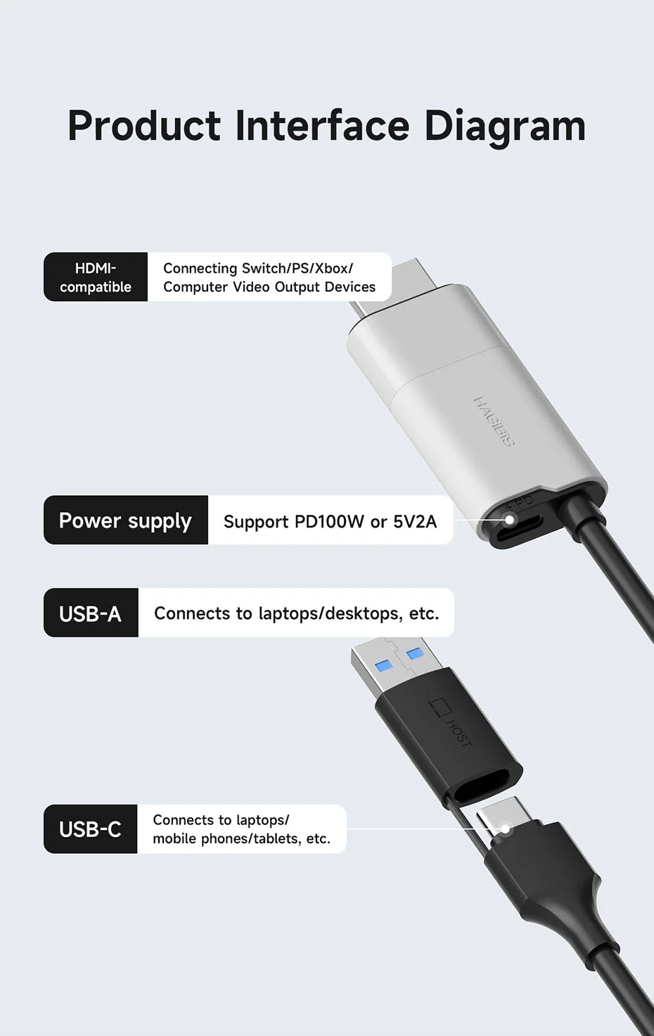 Hagibis USB 3.0 Video Capture Card HDMI to USB-A/Type-C Capture Cable PD 100W for Quest 3 Switch Gaming Live Streaming Recorder