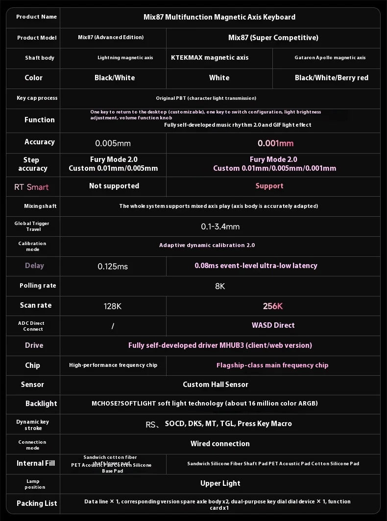 Mchose Mix 87 Magnetic Axis Mechanical Keyboard Customized Esports Fps Gaming Dedicated Wired Valorant Magnetic Axis Keyboard