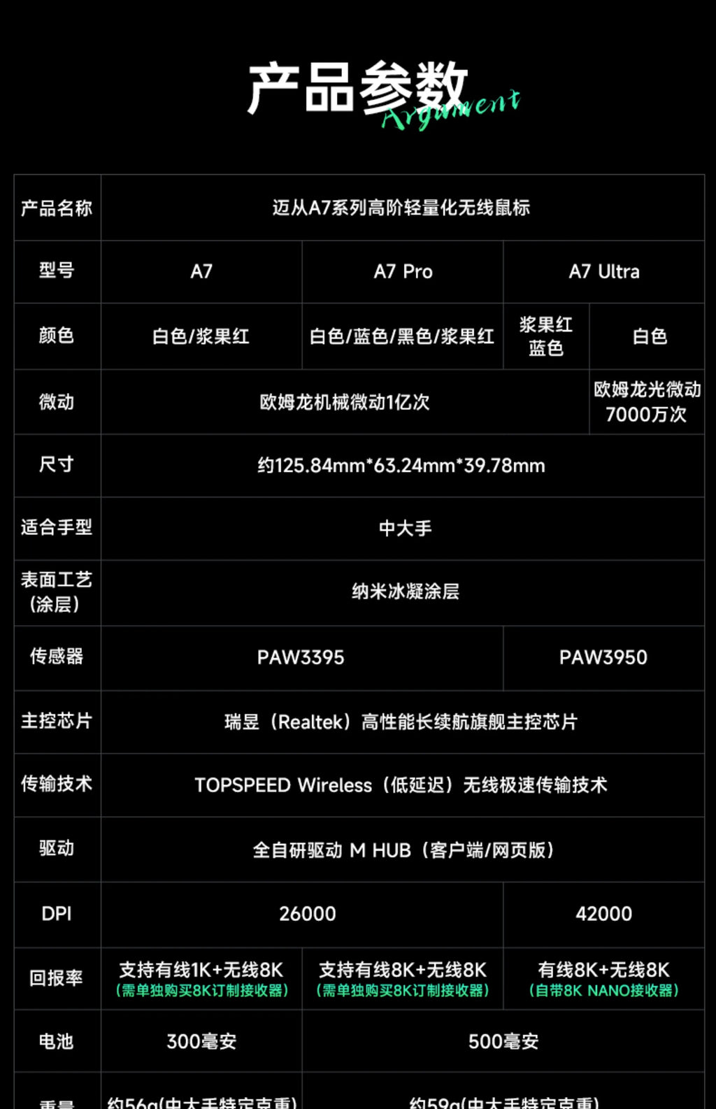 MCHOSE A7 Series Mouse PAW3950 8K Top Speed Receiver Ergonomics 2.4G Wireless Gaming E-Sports Mice Customized PC Accessory Gifts