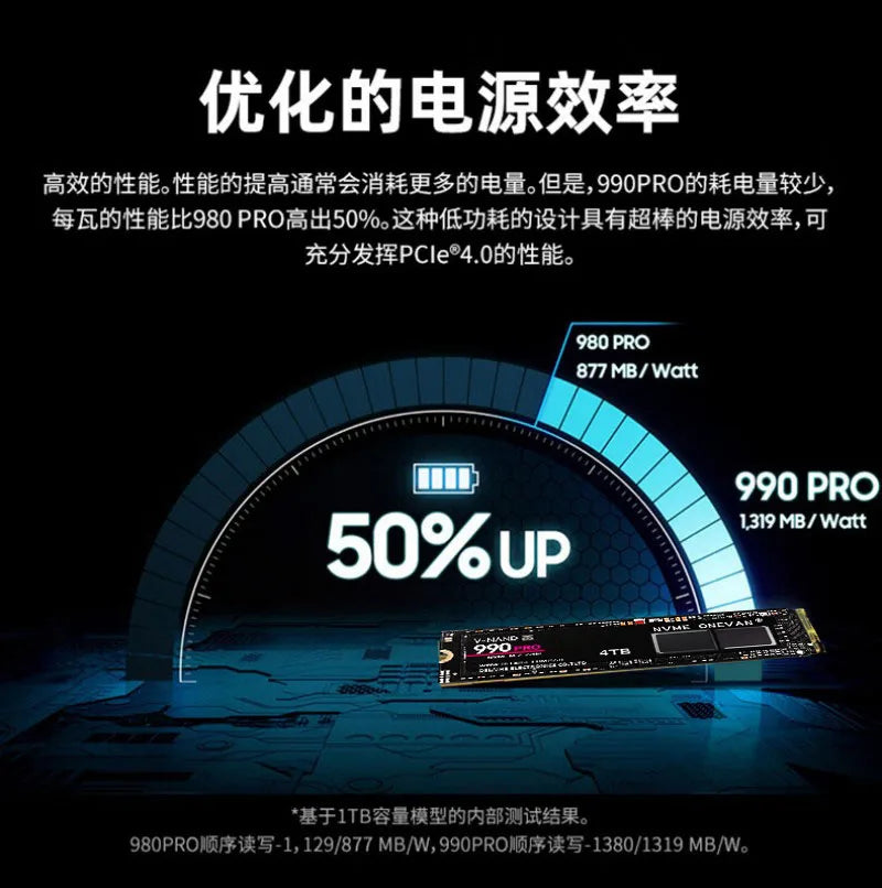 M.2 990 pro 4TB 2TB 1TB 2280  Hard drive disk NVME 2.5 inch ssd TLC 560MB/s internal Solid State Drives for laptop and desktop