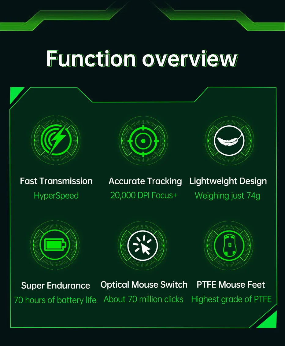 Razer Viper Ultimate Wireless Gaming Mouse (With Charging Base) Hyperspeed Optical Programmable Mouse For PC Laptop