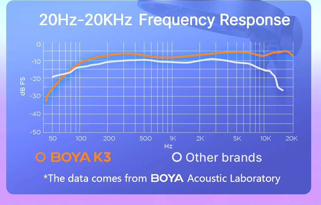 BOYA K3 USB Condenser Microphone with RGB Control/Headphone jack/Mute,MIC for PC Gaming Recording Streaming AmpliGame Podcasting
