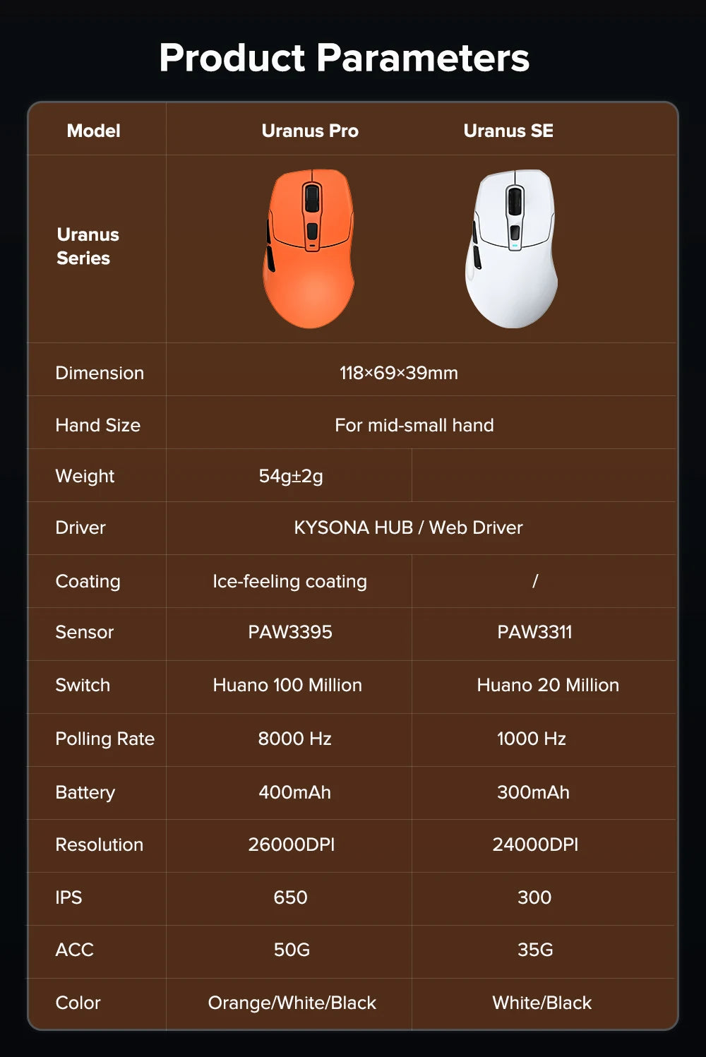 KYSONA Uranus Pro PAW3395 Wireless Gaming Mouse 54g Lightweight 8KHz Polling Rate 26000DPI Ultimate Optical Sensor For Laptop PC
