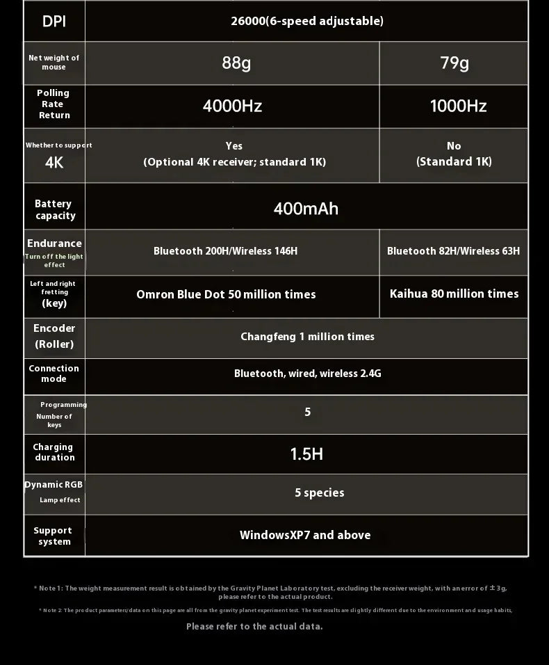 GravaStar M1 M2 Wireless Magnesium Alloy Gaming mouse PAW3395 4K 26000DPI bluetooth 2.4G wired Hollow design Gamer Mouse Gifts