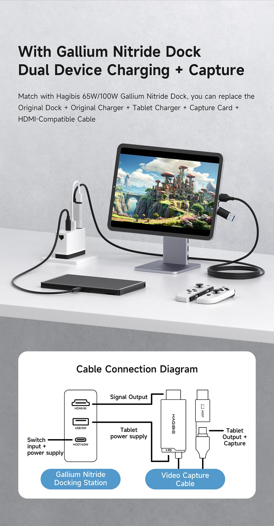Hagibis USB 3.0 Video Capture Card HDMI to USB-A/Type-C Capture Cable PD 100W for Quest 3 Switch Gaming Live Streaming Recorder