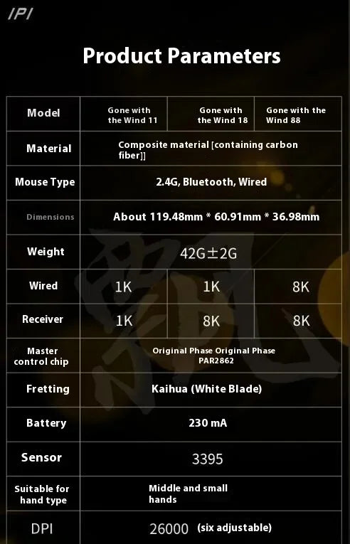 IPI Float Mouse Tri Mode Wireless Mouse PAW3395 8000Hz Polling Rate Custom Hollow Out Carbon Fibre Gaming Mice PC Accessories