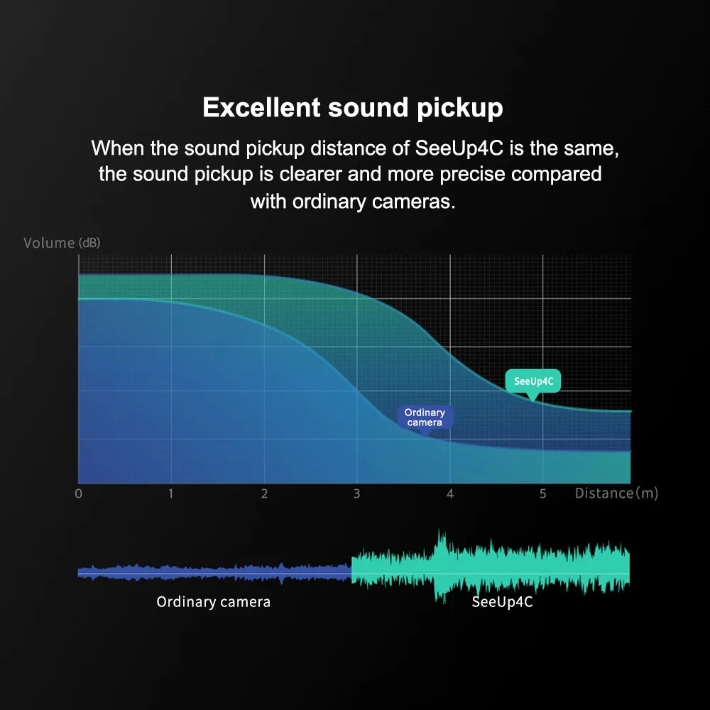 4K Webcam AI Voice Tracking with Mics Camera 4X Digital Zoom 30fps Auto Focus for PC Living Stream Online Meeting Video Camera