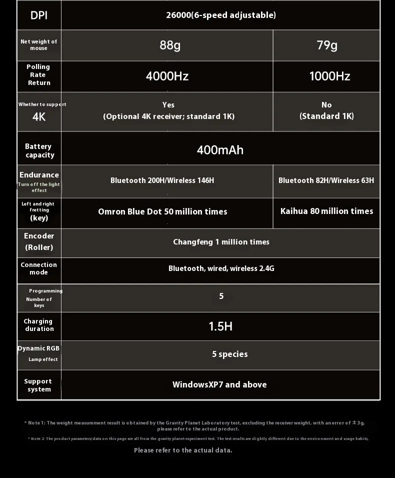 Gravastar M1 Gamer Mouse Magnesium Alloy Wireless Bluetooth Mouse Gravastar M2 With 4k Receiver Rgb Low Latency Gaming Mice Gift