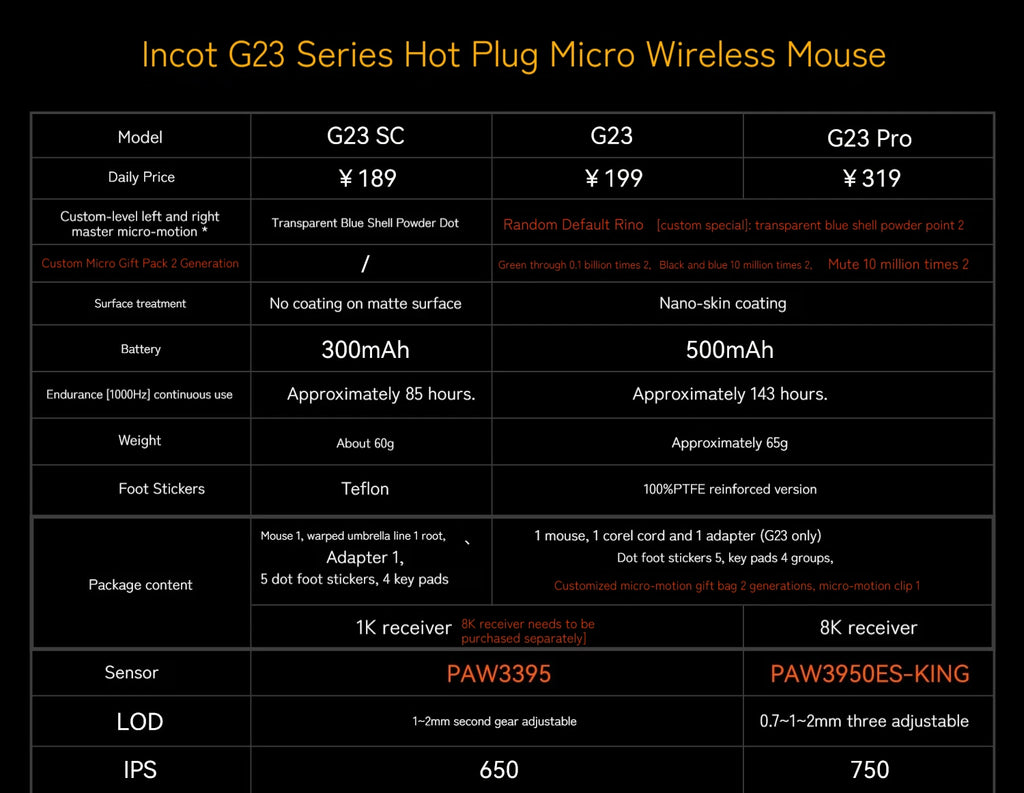 Incott G23 Pro Mouse Hot Plug Micro Motion Electronic Gaming Games Three Mode 8k Wireless Bluetooth Paw3395 Office Mouse Gifts