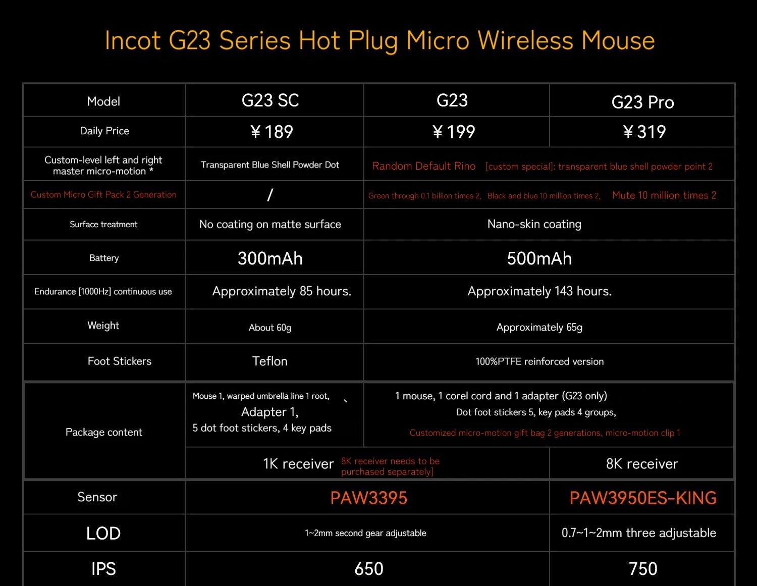 Incott G23 Pro Mouse Hot Plug Micro Motion Electronic Gaming Games Three Mode 8k Wireless Bluetooth Paw3395 Office Mouse Gifts