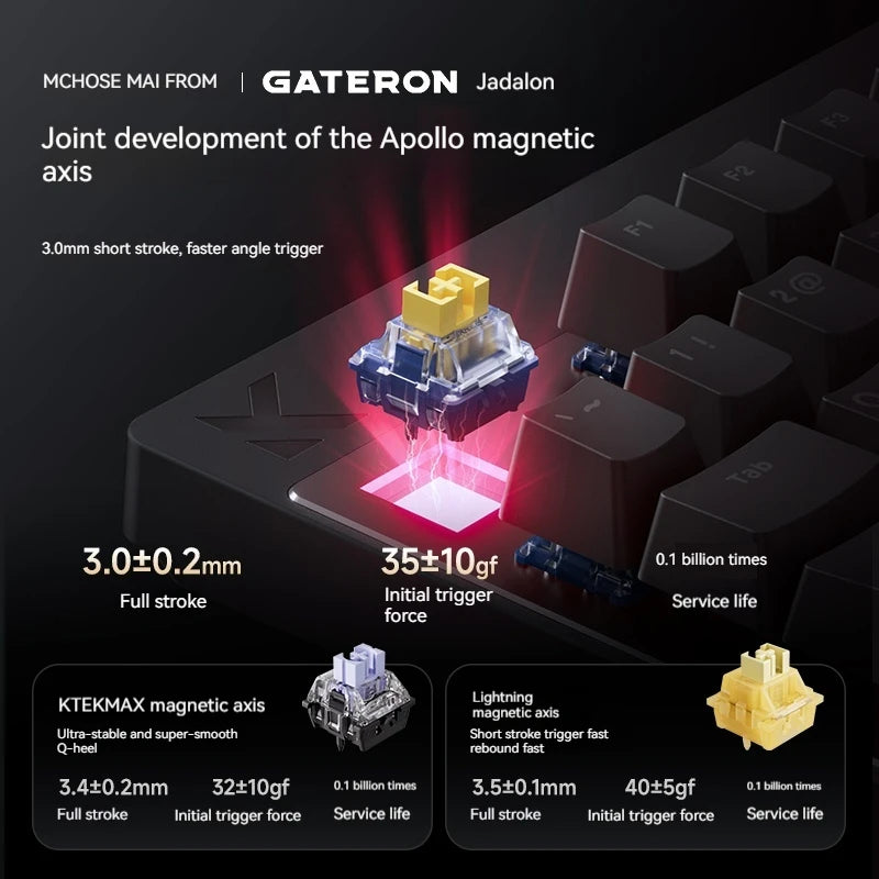 Mchose Mix 87 Magnetic Axis Mechanical Keyboard Customized Esports Fps Gaming Dedicated Wired Valorant Magnetic Axis Keyboard