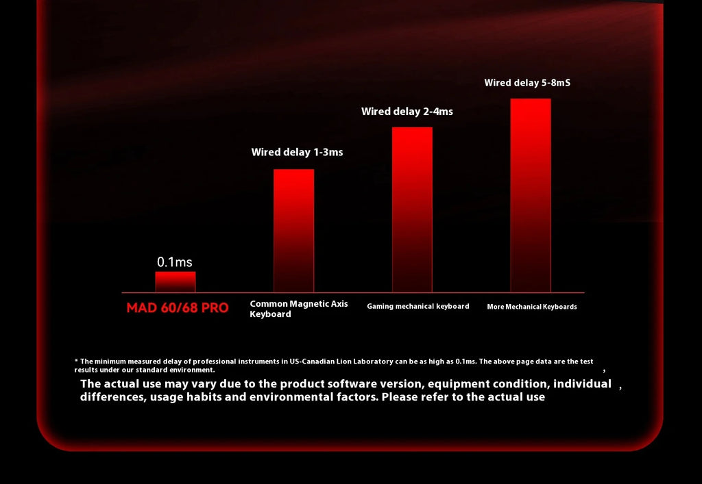 FGG Madcatz MAD60/68 HE Mad 60he 8K Mechanical Keyboard Magnetic Switch Madlions Mad 68he Wired Gaming Keyboards Gamer Custom