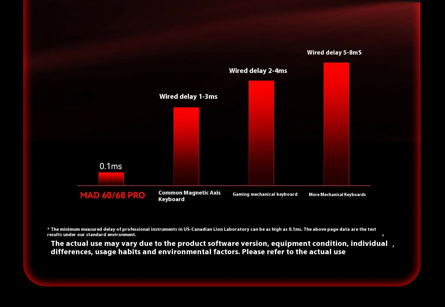 FGG Madcatz MAD60/68 HE Mad 60he 8K Mechanical Keyboard Magnetic Switch Madlions Mad 68he Wired Gaming Keyboards Gamer Custom
