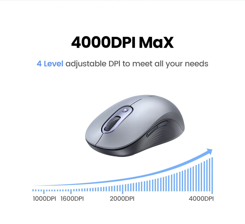 UGREEN Wireless Mouse Bluetooth 2.4G Ergonomic Silent Mute Gaming Mouse With AA Battery for Computer PC MacBook Laptop