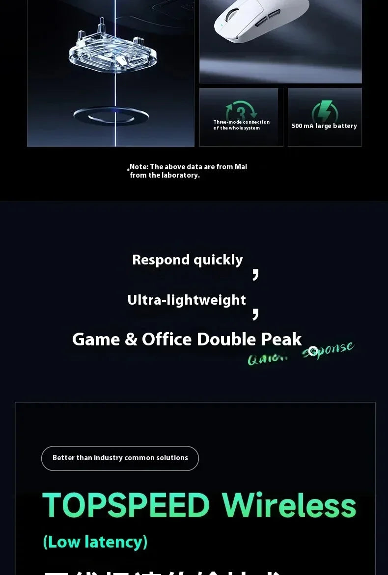 MCHOSE A7 Series Mouse PAW3950 8K Top Speed Receiver Ergonomics 2.4G Wireless Gaming E-Sports Mice Customized PC Accessory Gifts