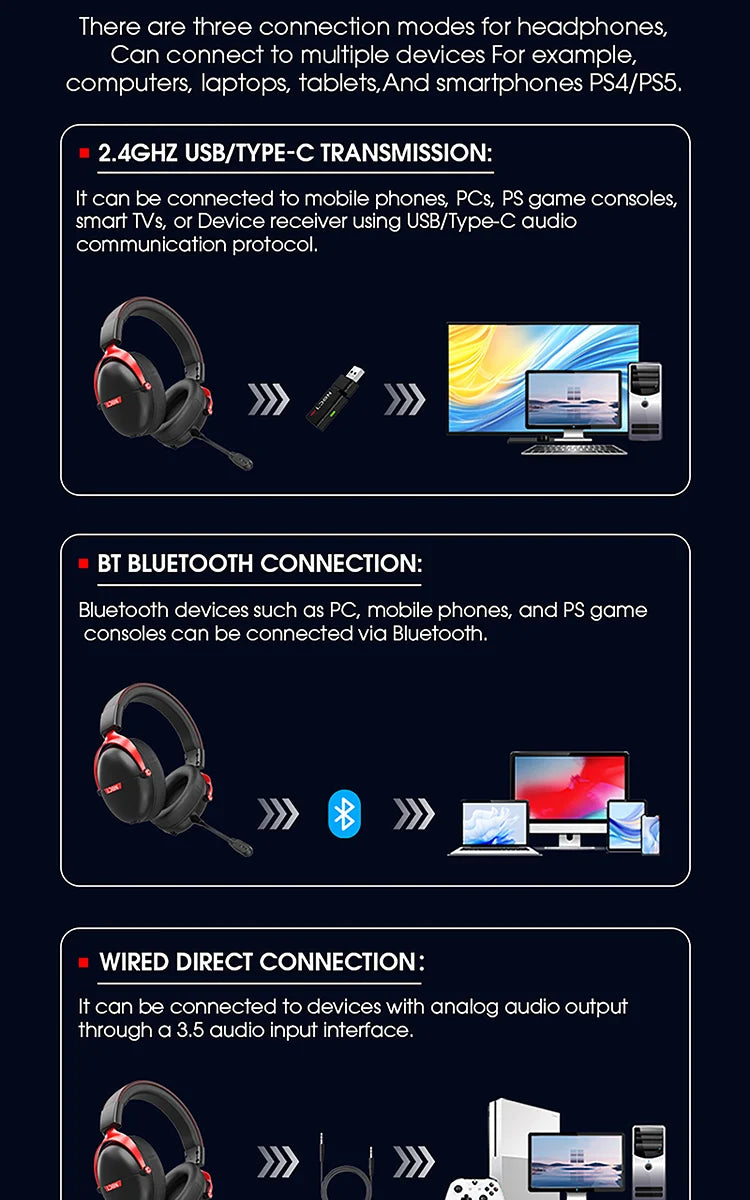 LDON F04 Gaming Wireless Headphone with Mic Over-Ear Headphones Bluetooth 5.3 40mm Driver 2.4G/Wireless Game Headsets