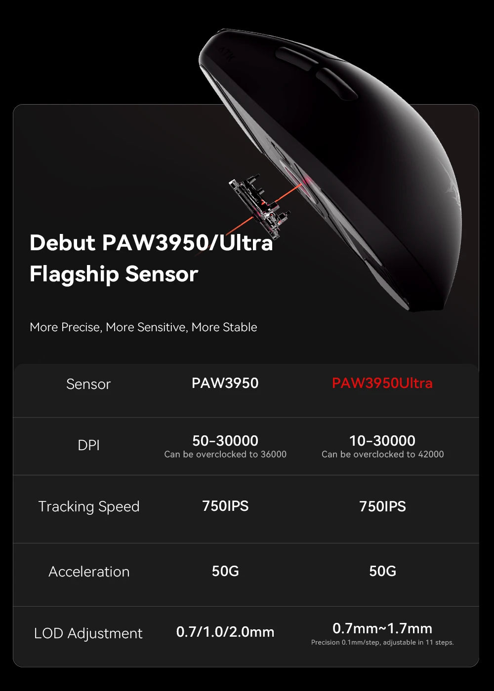 ATK BlazingSky F1 Extreme Wireless Gaming Mouse PAW3950 Ultra Dual-Mode 8000Hz 35g Lightweight E-sports FPS Mice
