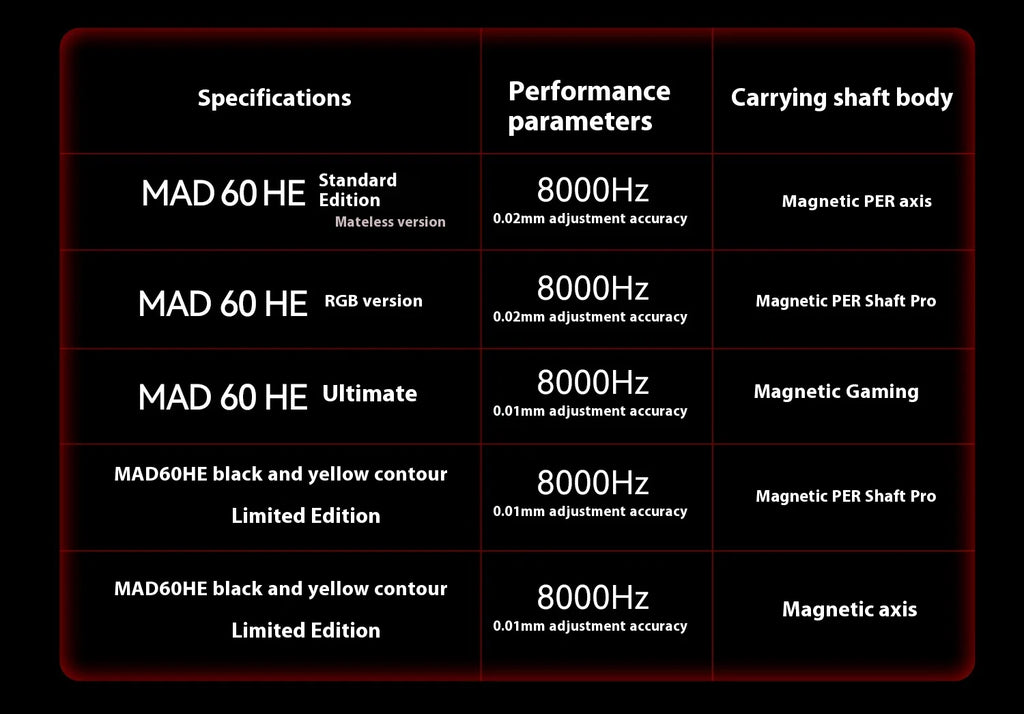 FGG Madcatz MAD60/68 HE Mad 60he 8K Mechanical Keyboard Magnetic Switch Madlions Mad 68he Wired Gaming Keyboards Gamer Custom