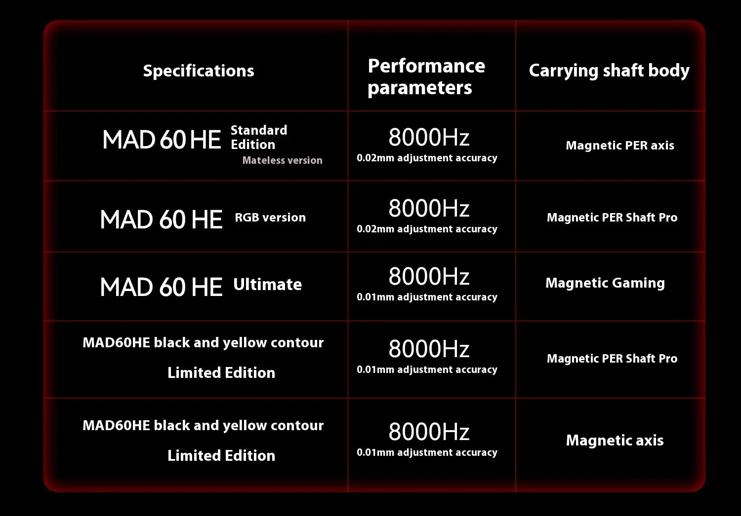 FGG Madcatz MAD60/68 HE Mad 60he 8K Mechanical Keyboard Magnetic Switch Madlions Mad 68he Wired Gaming Keyboards Gamer Custom